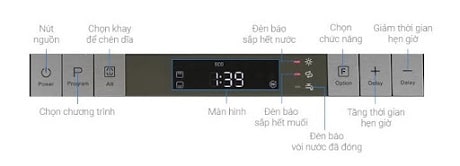 Máy rửa chén bán âm Hafele HDW-SI60AB 538.21.320 11 bảng điều khiển máy rửa bát Hafele HDW SI06AB
