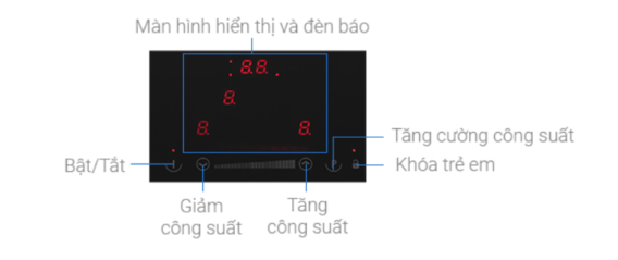 Bảng điều khiển của Bếp từ Hafele HC-I773D