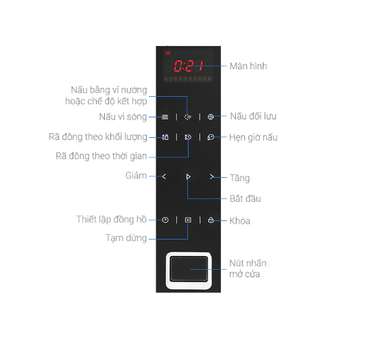 Bảng điều khiển của Lò vi sóng Hafele HM-B38C
