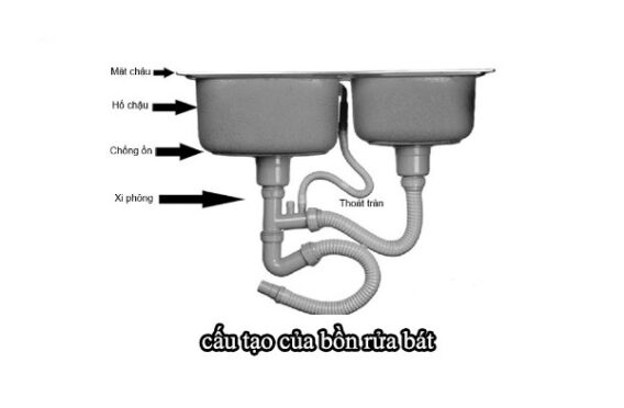 Cách sử dụng Chậu rửa bát Häfele 1 cach su dung chau rua bat hafele 3