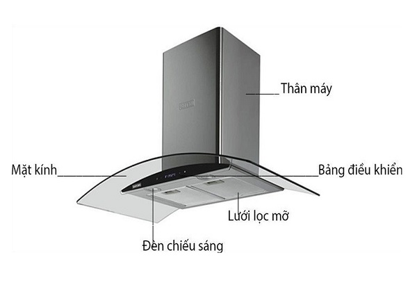 Đặc điểm của dòng máy hút mùi là gì