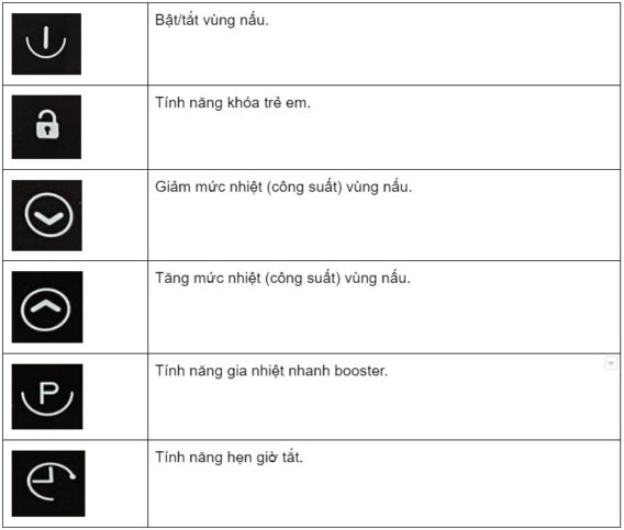 Chú thích của bảng điều khiển của Bếp từ Hafele HC-I603B
