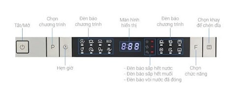 Máy rửa bát âm tủ Hafele HDW-FI60AB 538.21.330 7 bảng điều khiển của máy rửa bát âm tủ Hafele HDW-FI60AB