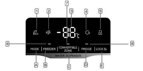 Tủ lạnh Hafele HF-SB6321FB 534.14.110 7 Hướng dẫn điều chỉnh nhiệt độ ngăn đông, ngăn mát Tủ lạnh side by side Hafele HF-SB6321FB