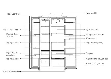 Tủ lạnh Hafele HF-SB6321FB 534.14.110 6 Hướng dẫn sắp xếp thực phẩm Tủ lạnh side by side Hafele HF-SB6321FB