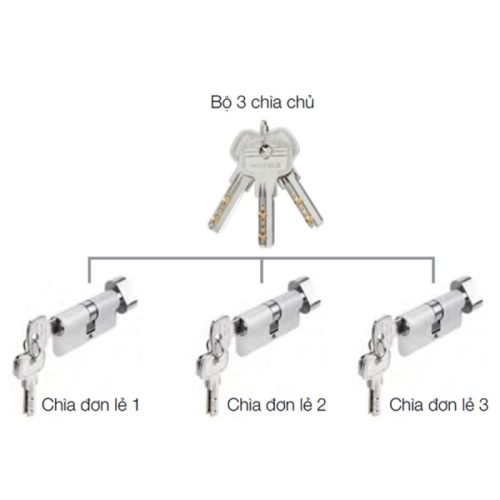 Bộ 3 ruột khóa chìa chủ một cấp Hafele DIY 489.56.410