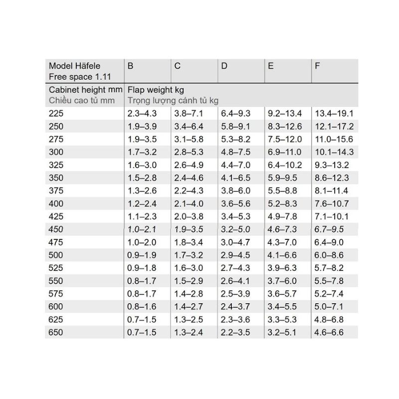 Thông số lắp đặt của tay nâng Hafele Free Space 1.11 C 493.05.911 thong so lap dat cua tay nang hafele free space 1 11 c 493 05 911