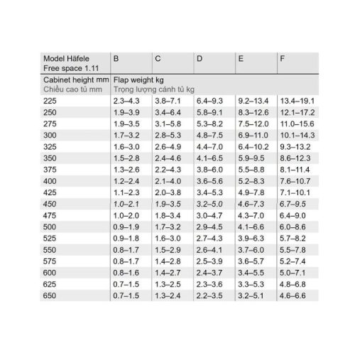 Thông số lắp đặt của tay nâng Hafele Free Space 1.11 F 493.05.914