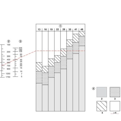 Thông số bản lề âm cho cửa gỗ dày 22 - 26mm Hafele 341.07.545