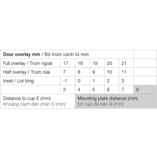 Thông số kỹ thuật bản lề trùm nửa Metalla A 155º Hafele 311.93.552